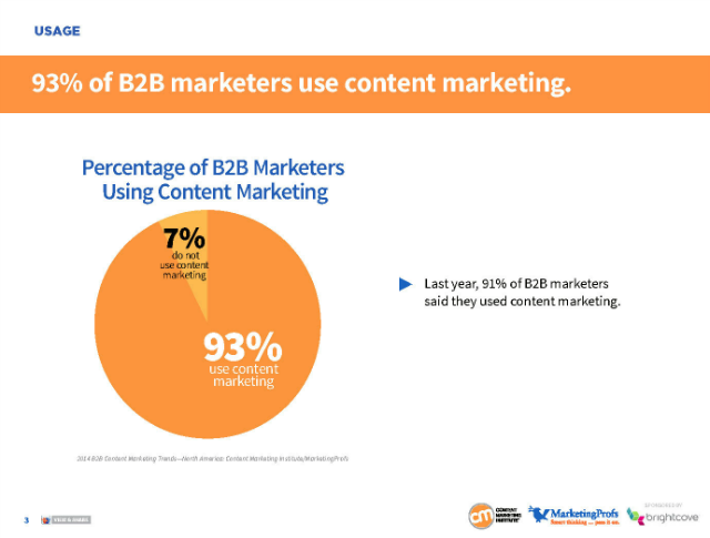 umsetzung-content-marketing umsetzung-content-marketing