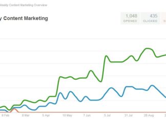 41,5% Klickrate bei Content Marketing E-Mails weekly-content-marketing-report