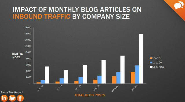 Blog-Artikel-Firmengroesse Blog-Artikel-Firmengroesse