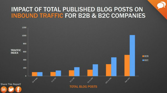 Blog-Posts-fuer-b2b-und-b2c