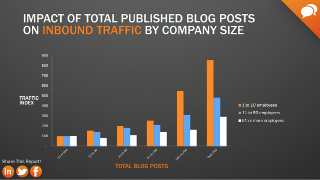 Blog-post-impakt-unternehmensgroesse