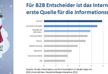 Das Internet ist die Informationsquelle Nummer Eins bei B2B-Entscheidern