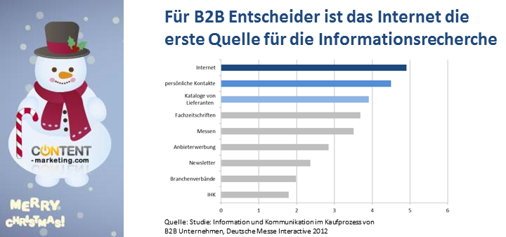 B2B-Entscheider-Internet B2B-Entscheider-Internet