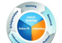 Nachhaltiges Linkbuilding über Content Marketing steuern