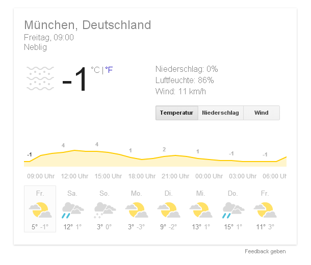 Wetter-Google Wetter-Google