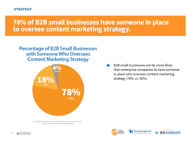 Content-Strategie-Verantwortlicher