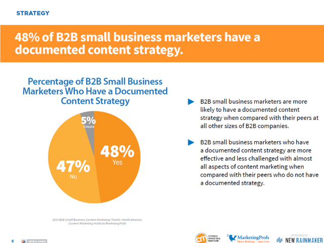 Dokumentierte-Strategie Dokumentierte-Strategie