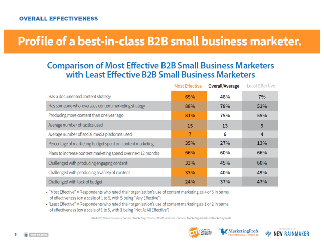 Profile-Marketer Profile-Marketer