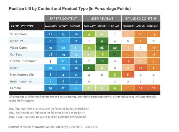 Nielsen-Studie-Content-Marketing Nielsen-Studie-Content-Marketing
