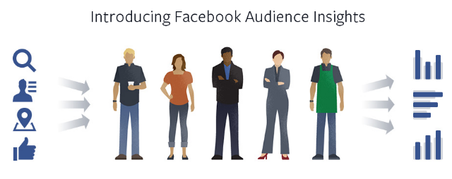 Facebook-insights Facebook-insights