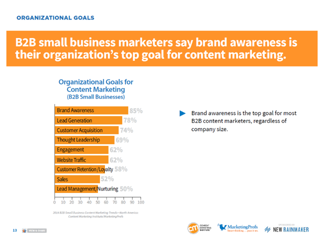 Markenbekanntheit-ziel