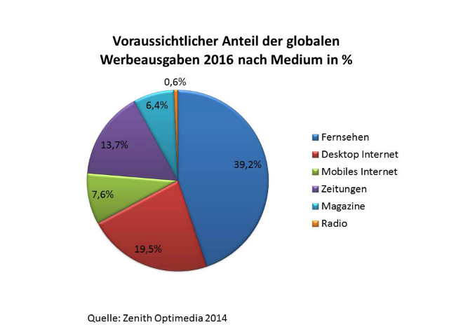 Werbeausgaben-2016 Werbeausgaben-2016
