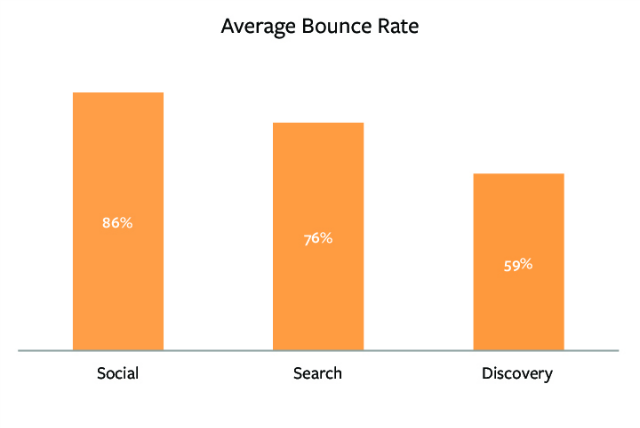 Geringere-absprungraten Geringere-absprungraten