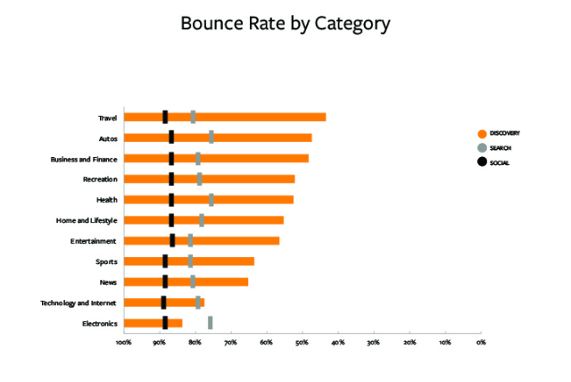 absprungrate-niedriger absprungrate-niedriger