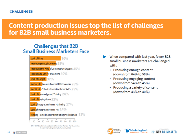 Content-Marketing-Herausforderung Content-Marketing-Herausforderung