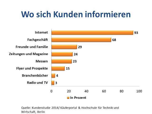 Kundenstudie2014