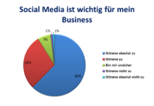 Social Media Report 2014: Die sozialen Netzwerke sind für den Großteil der Marketer wichtig für Ihr Business