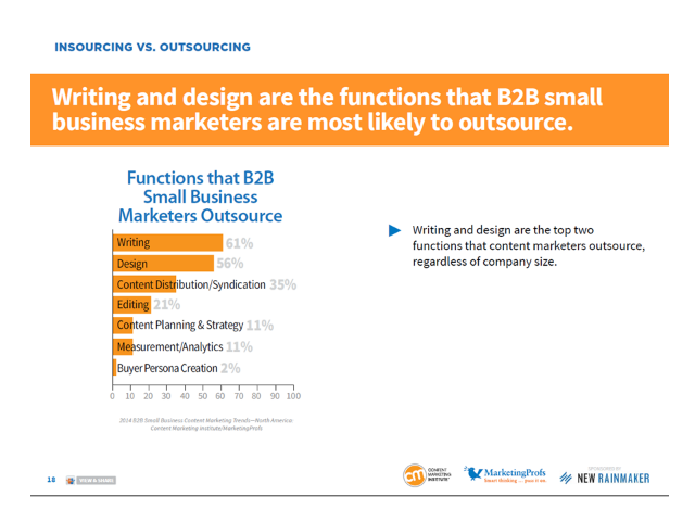Text-und-Design-outsourcen