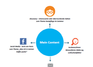 Drei Gründe, warum Ihr Content von Anfang an verloren haben könnte – und was Sie dagegen tun können