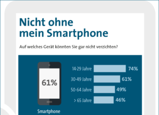 Das Smartphone – ein unverzichtbarer Begleiter