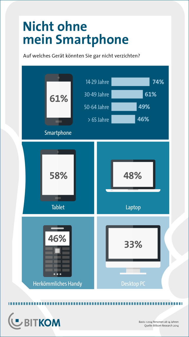 Unverzichtbares_Smartphone