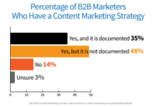 Content Marketing im B2B – neueste Ergebnisse