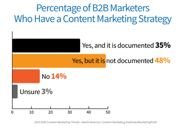 B2b-research B2b-research