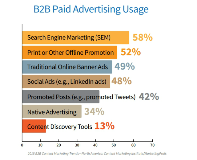 Bezahlte-kanaele Bezahlte-kanaele