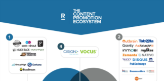 Die vier größten Herausforderungen des Content Marketings – und wie man sie bewältigt