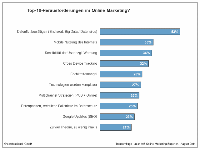 Herausforderungen-im-Marketing