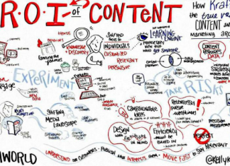 ROI-Content-Marketing