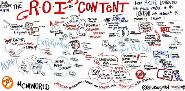 Kraft-content-marketing