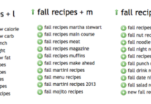 Finden Sie Keywords, die Ihr Content Marketing voranbringen