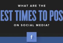 Beste Zeit für Facebook Posts 🕐