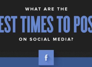 Beste Zeit für Facebook Posts 🕐