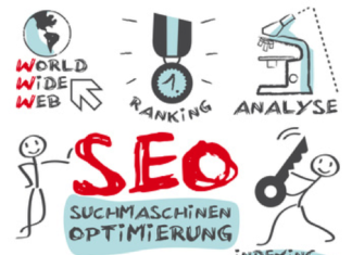 Der Zusammenhang zwischen Inhalt und SEO