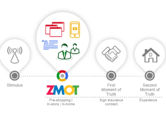 zero moment of truth