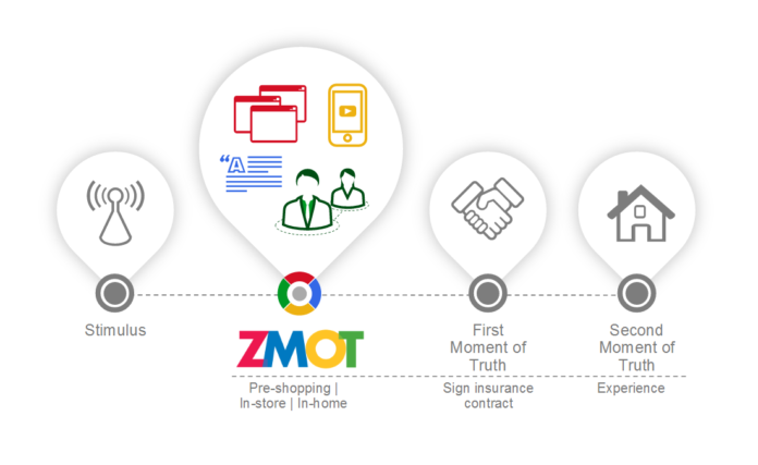 zero moment of truth