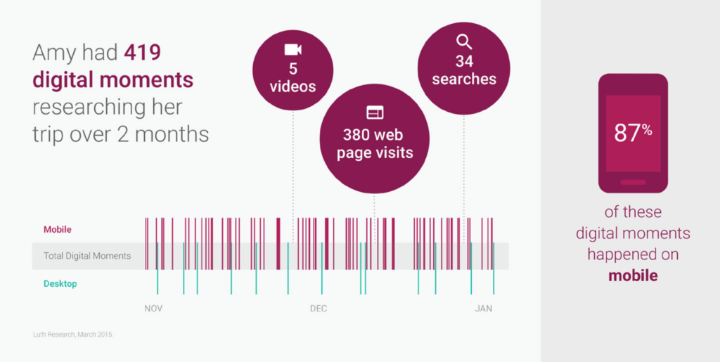 zero-moment-of-truth-luth-research