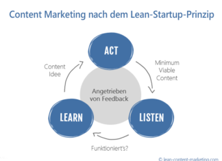 Leanes Content Marketing
