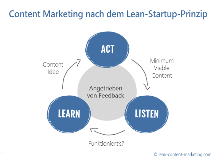 lcm_gastbeitrag-contilla-abb02
