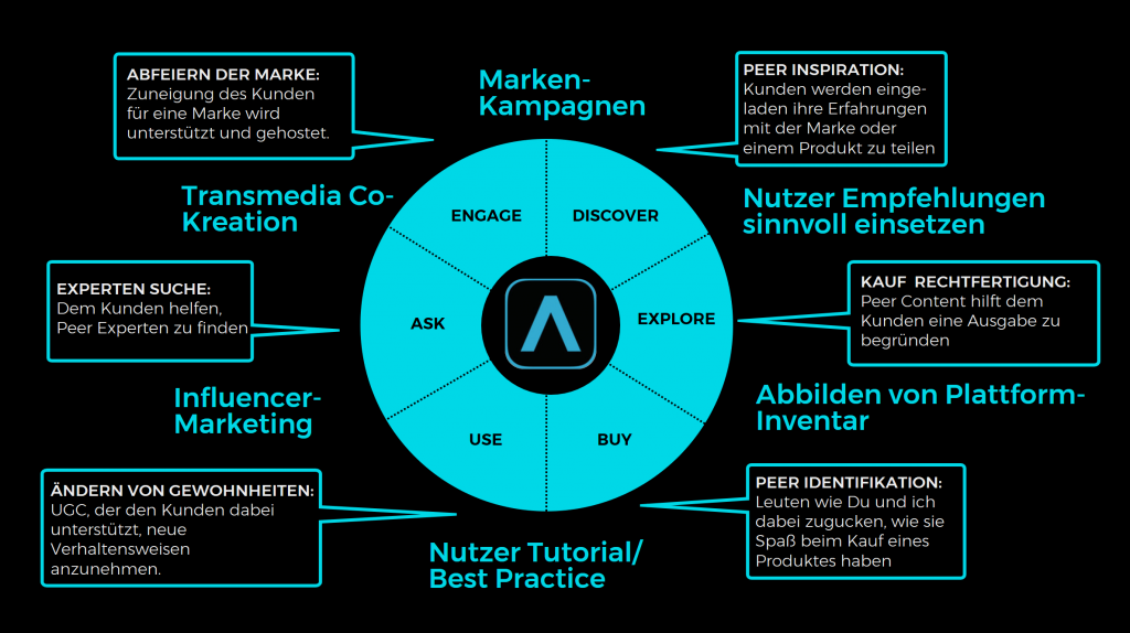 User generated Video für Automotive