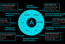 User generated Video für Automotive