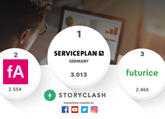 Social Media Ranking von Online Marketing Agenturen