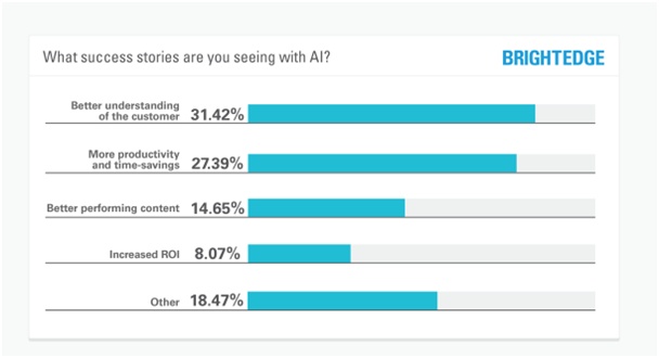 Content-Marketing-KI-1