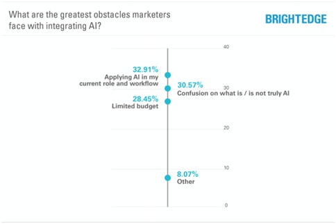 Content-Marketing-KI-2