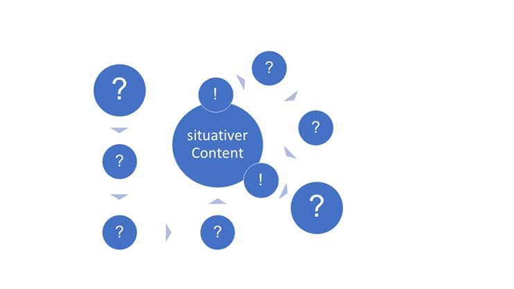 Der Situative Content zieht die Zielgruppe wie ein Magnet an